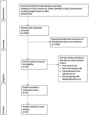 Efficacy of Intravenous Lidocaine for Pain Relief in the Emergency Department: A Systematic Review and Meta-Analysis